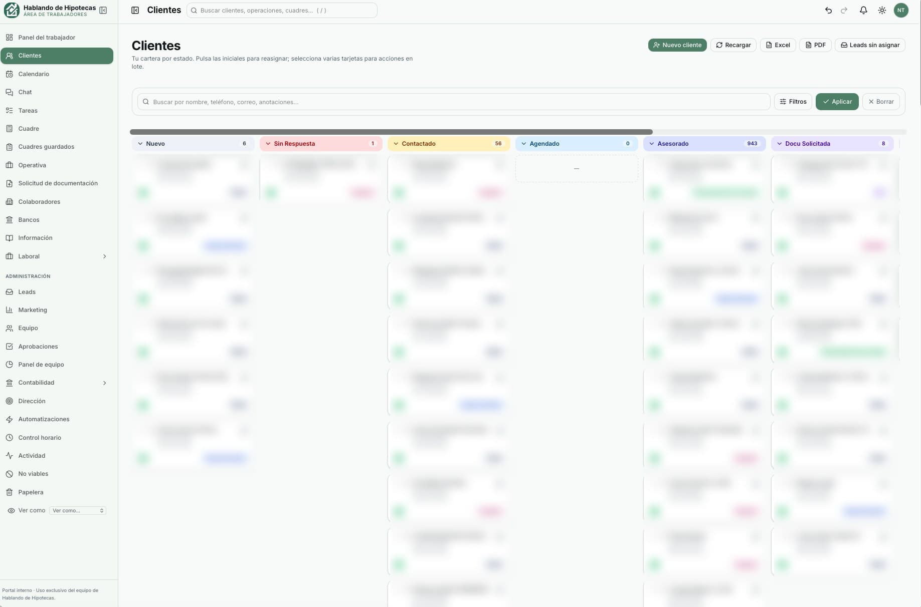 Cartera de clientes por estados en el CRM de Hablando de Hipotecas (datos difuminados)